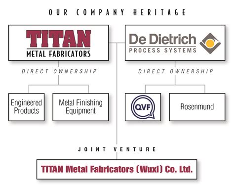 titan metal fabricators wuxi co. ltd|titan metal fabricators wuxi.